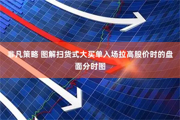 非凡策略 图解扫货式大买单入场拉高股价时的盘面分时图
